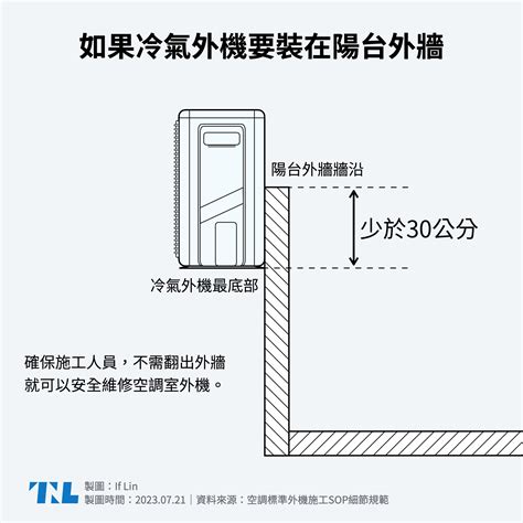 兩台室外機距離|【圖表】你的冷氣可能會被拒絕維修？兩張圖了解室外。